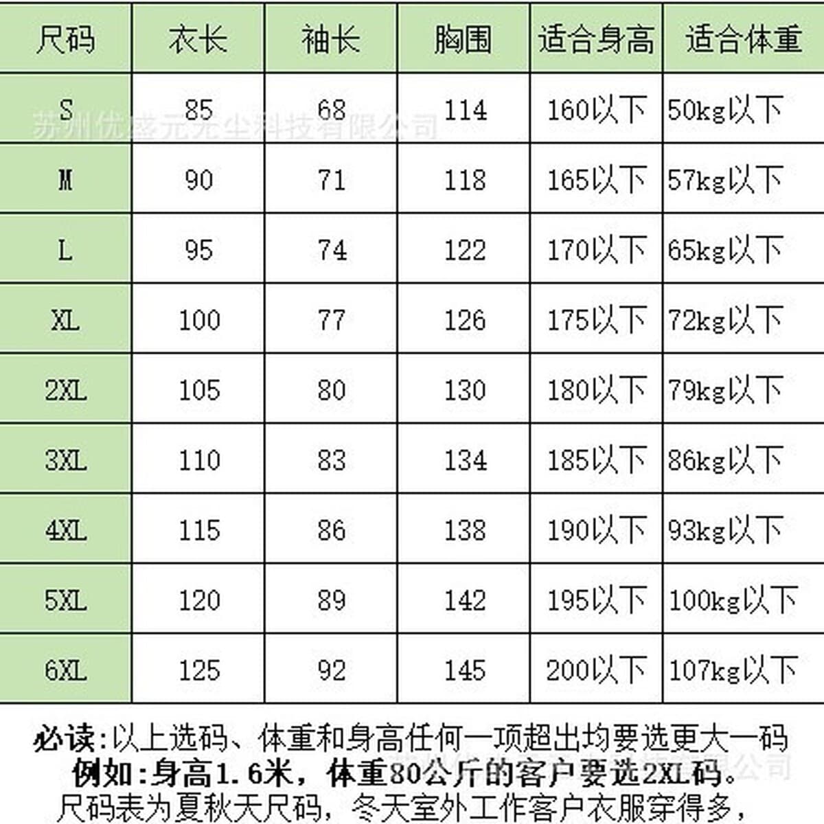 Антистатическая сетка куртка с отворотом 5 мм решетка чистая одежда без пыли рабочая одежда Foxconn заводская бесплатная...