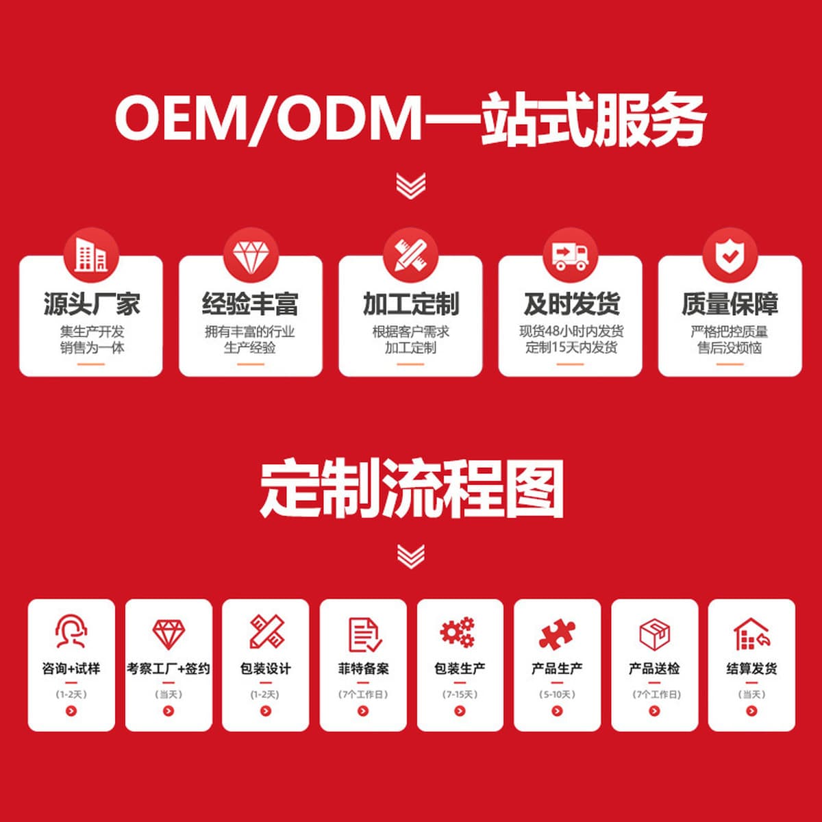 Салон красоты Уход за кожей Уход за лицом