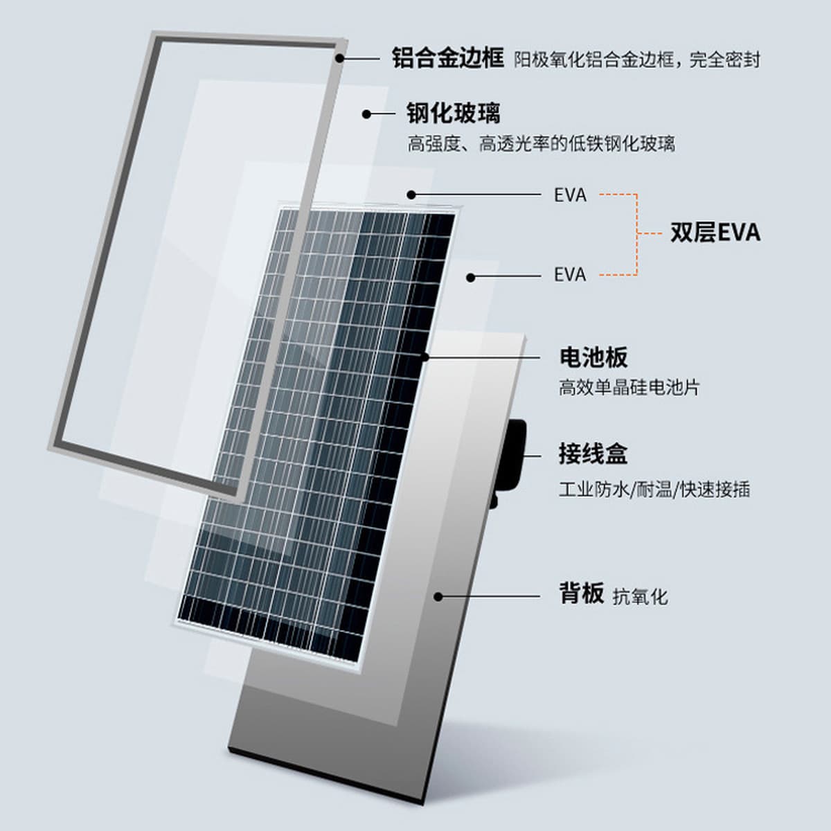 Солнечные панели, монокристаллические кремниевые фотоэлектрические панели, компоненты для фотоэлектрического производства...