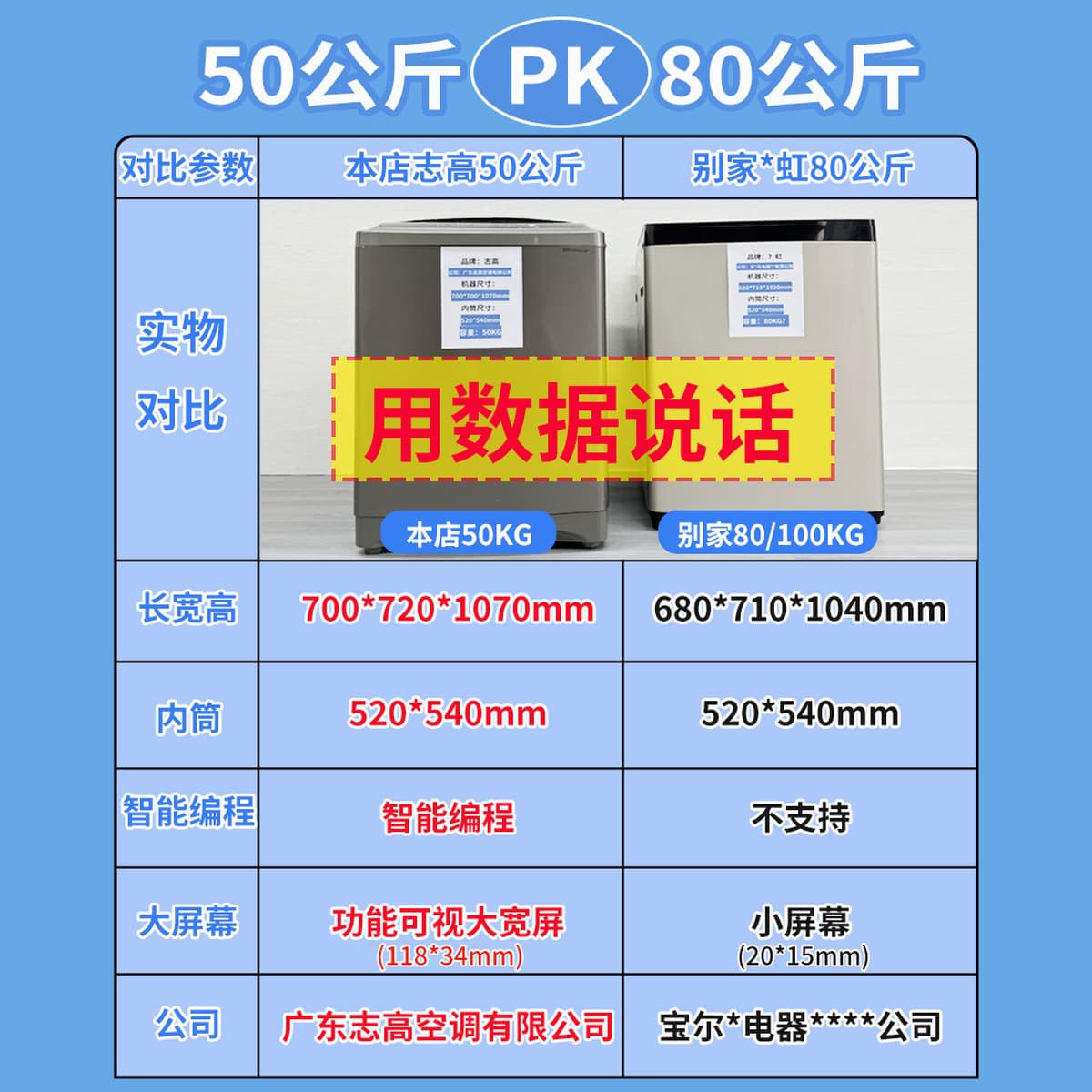 Стиральная машина Chigo 10/20 кг, полностью автоматическая бытовая, большая вместимость, 40/50/60 кг, для гостиниц и B&B,...