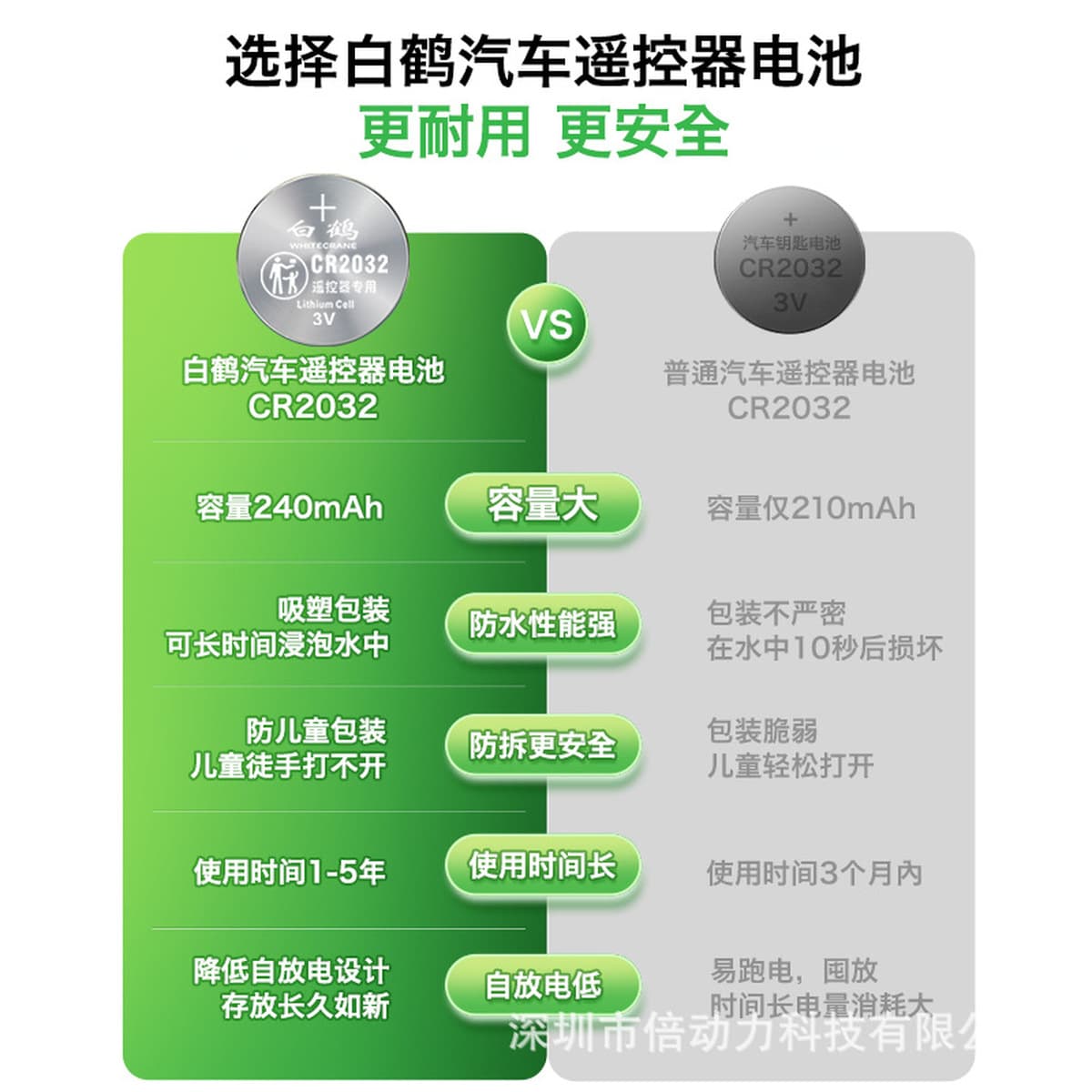 Китайская версия белый кран CR2032 Кнопка батарея 5 3 В для ключа автомобиля пульт дистанционного управления часы...
