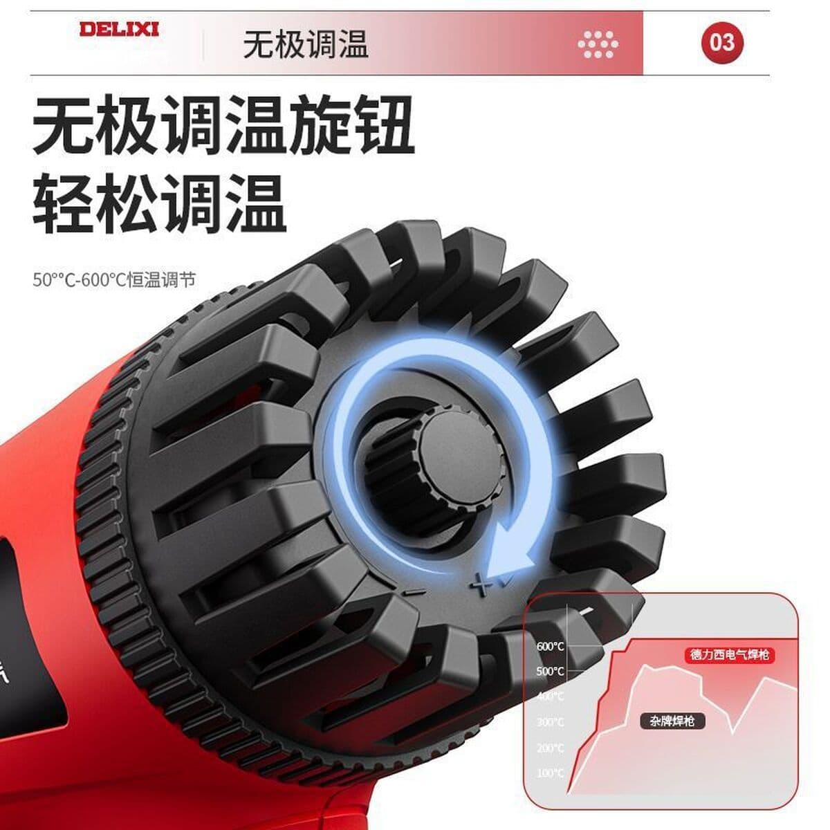 Delixi электрическая тепловая пушка промышленного класса автомобильный бампер ремонт сварочный инструмент ручной бытовой...